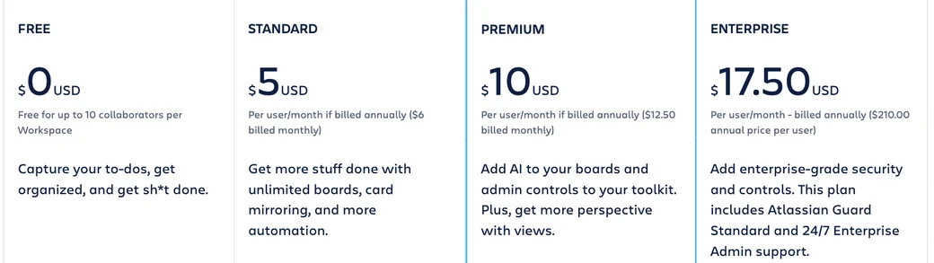 Les forfaits et tarifs de Trello Grille tarifaire de Trello : les forfaits Free, Standard, Premium et Enterprise