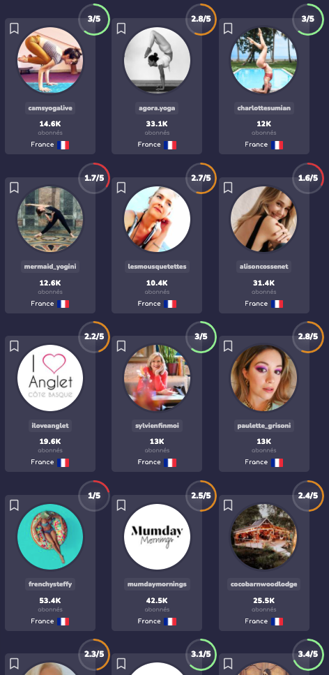 liste d'influenceurs pour partenariat sur favikon