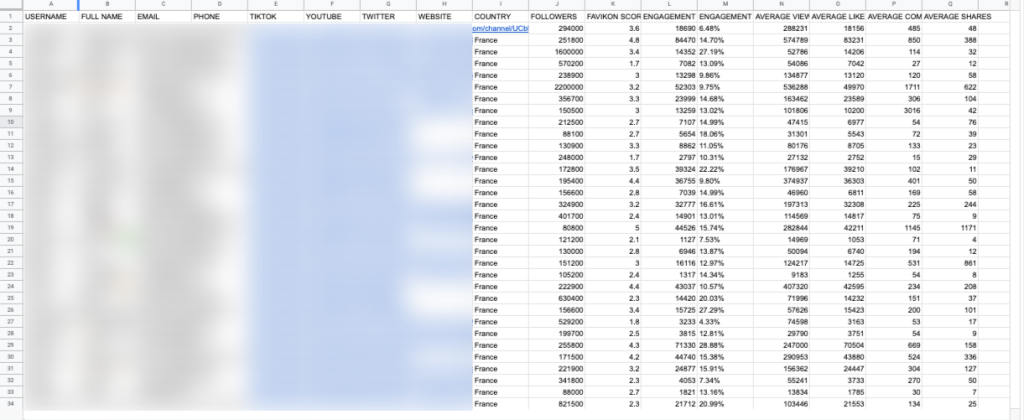 liste d'influenceurs francais sur excel 