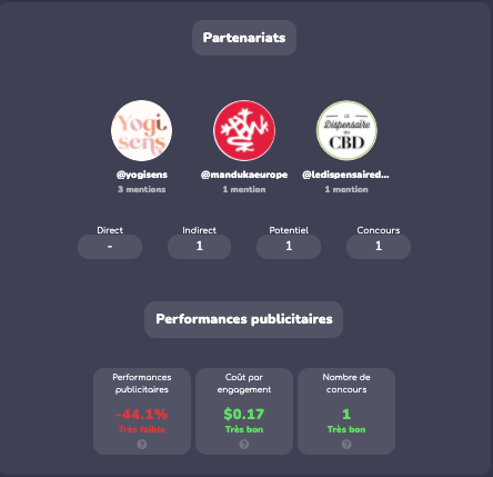 outil montrant les partenariats déjà réalisés dans le passé avec un influenceur