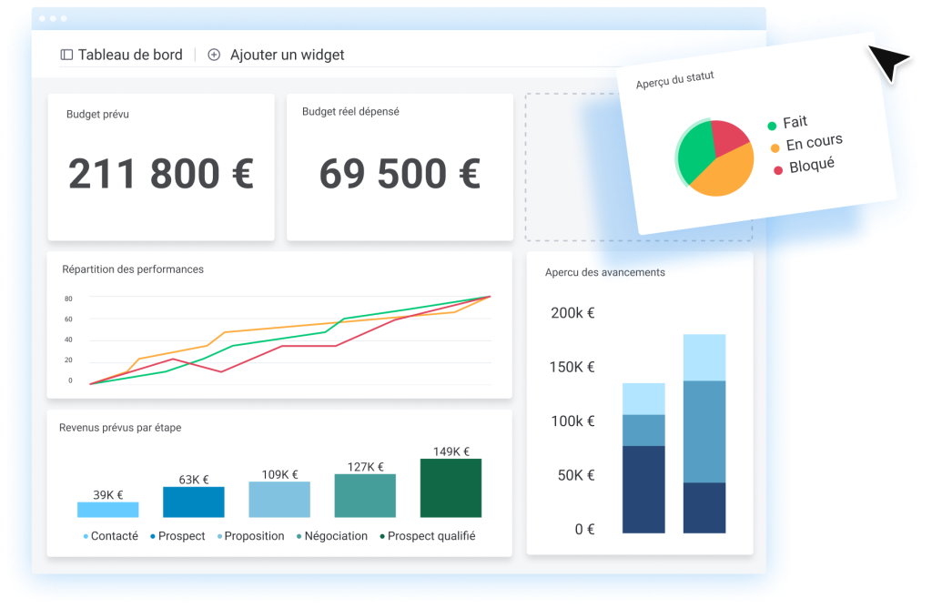 dashboard de projet