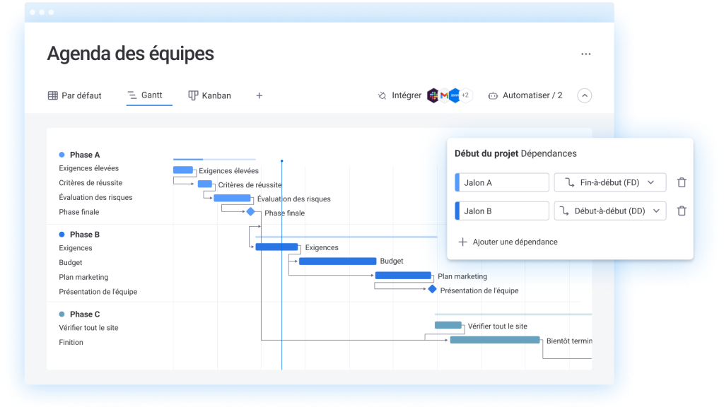 gantt outil