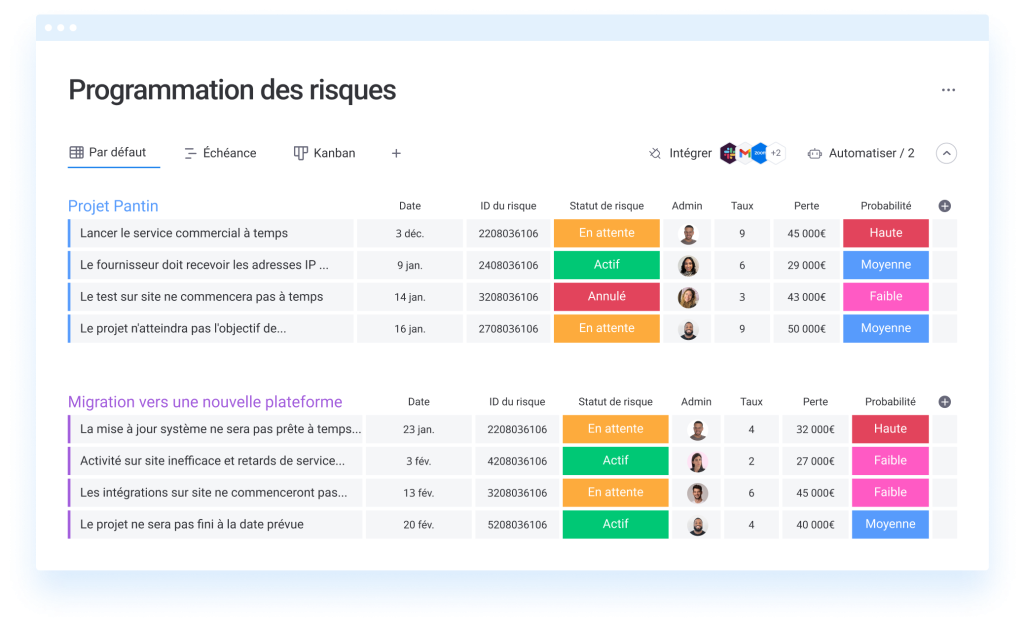 analyse de risque