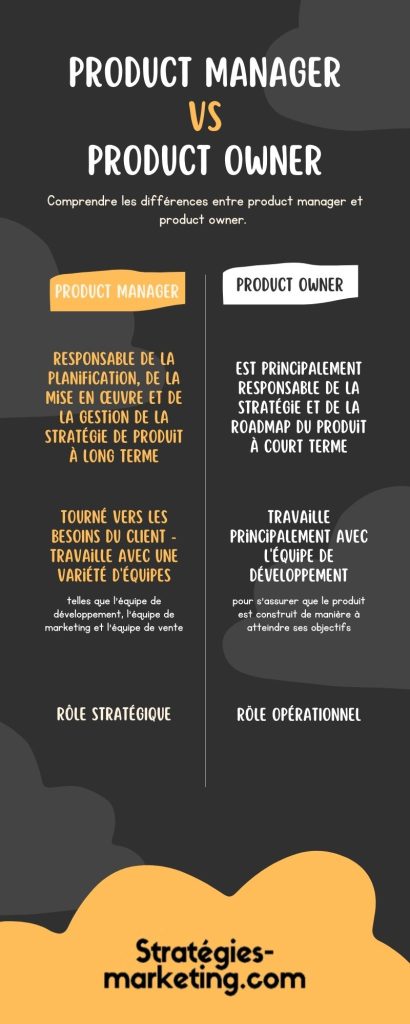 product manager et product owner différences