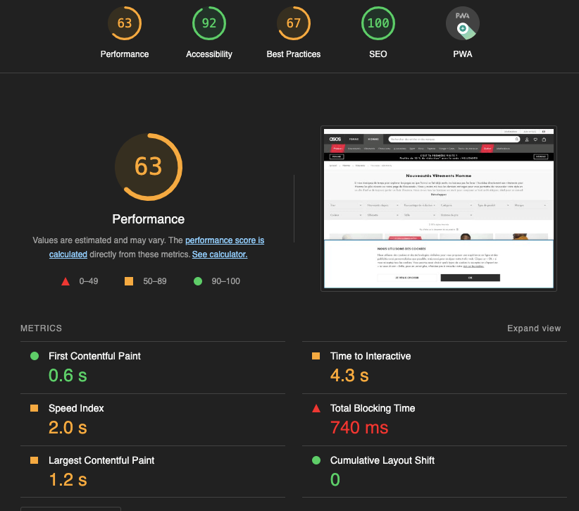 extension lighthouse google pour performance du site
