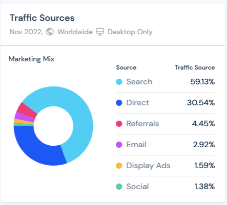 similarweb extension chrome analyse sources de trafic d'un site